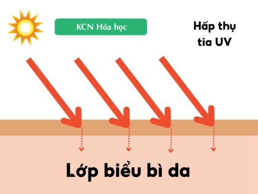 8c5782d5 kem chong nang tot nhat hien nay 3